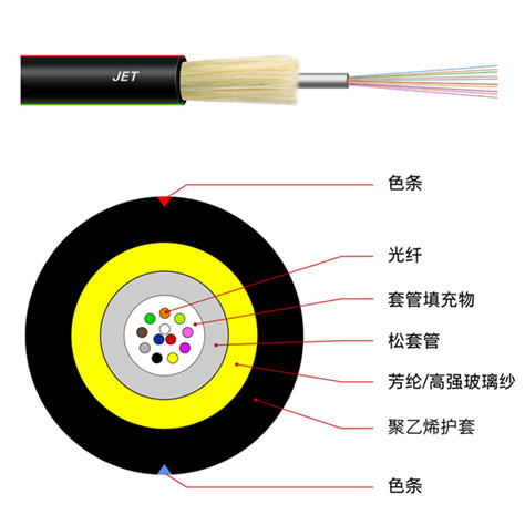 南京光纤生产厂家